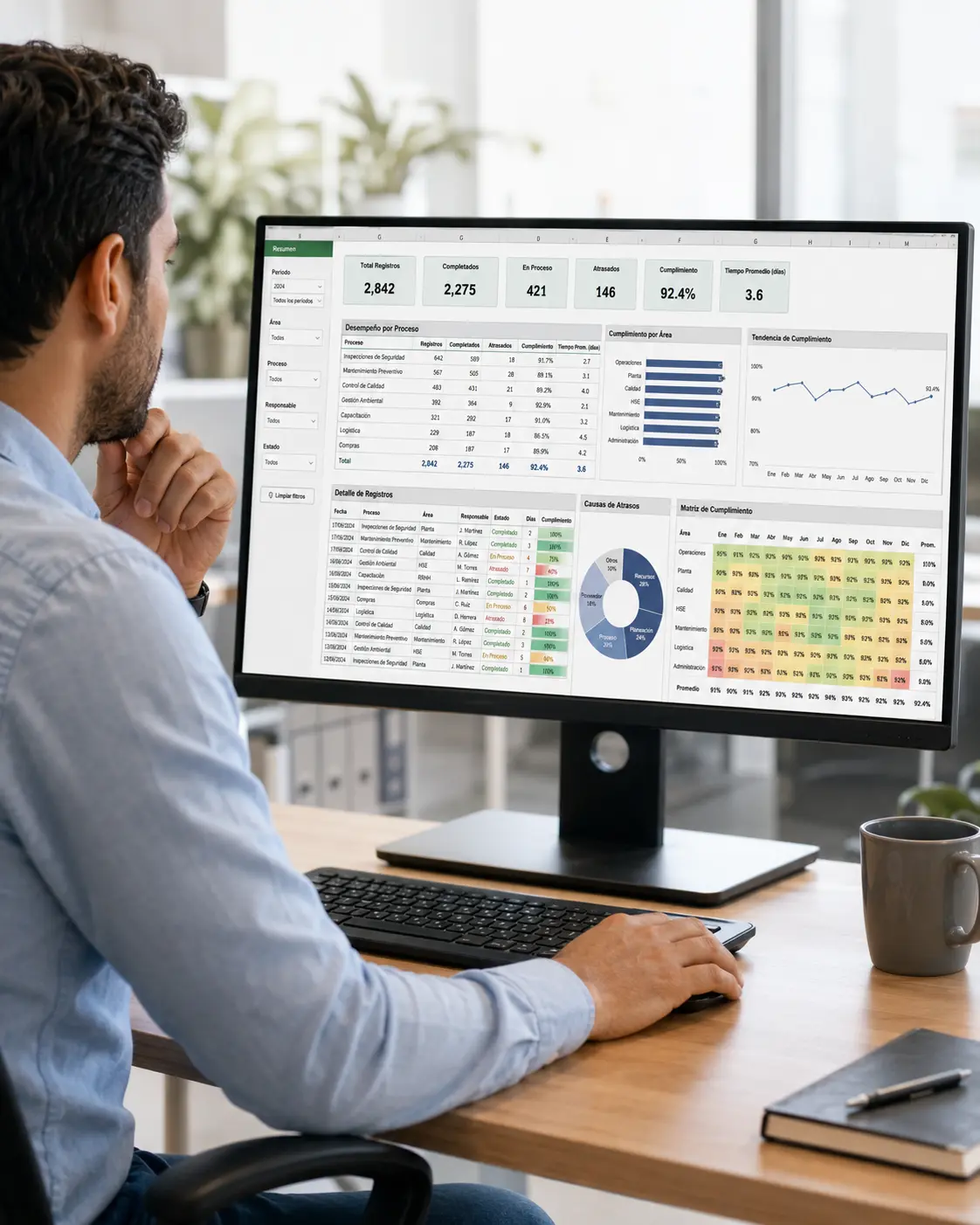 Ejecutivo revisando dashboard de datos de Limbit
de formularios digitales en la oficina