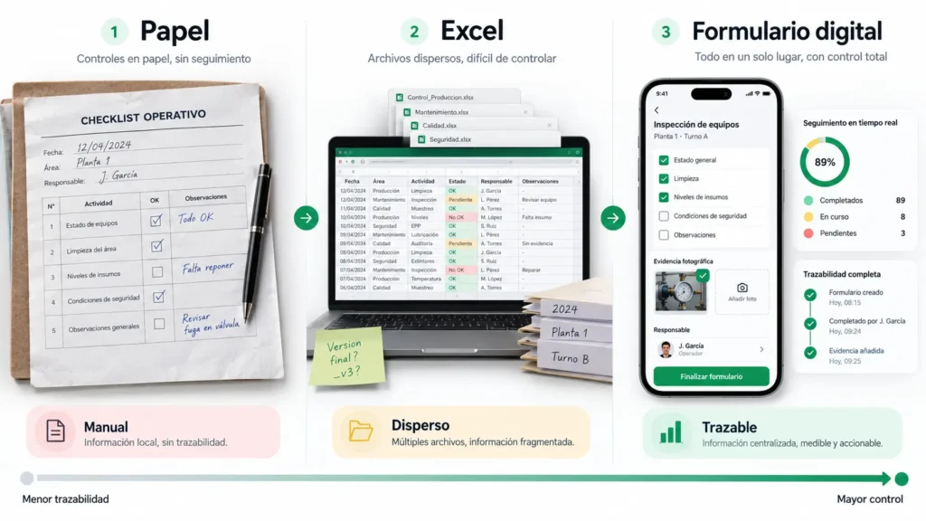 Comparación entre formularios en papel, Excel y formularios digitales para control operativo