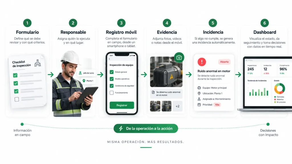 Pasos para digitalizar formularios operativos con responsables, evidencias e incidencias